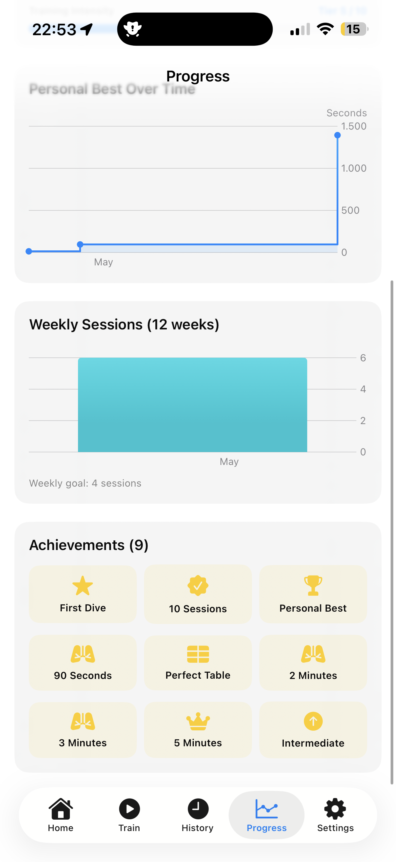 Achievements